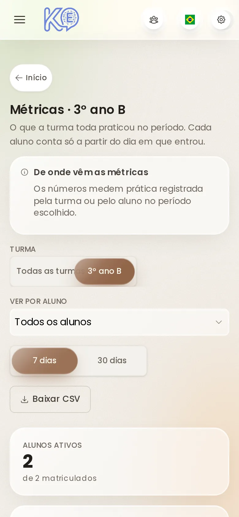 Métricas de uma equipe no painel de gestão: pessoas ativas, mensagens e minutos de prática, no celular